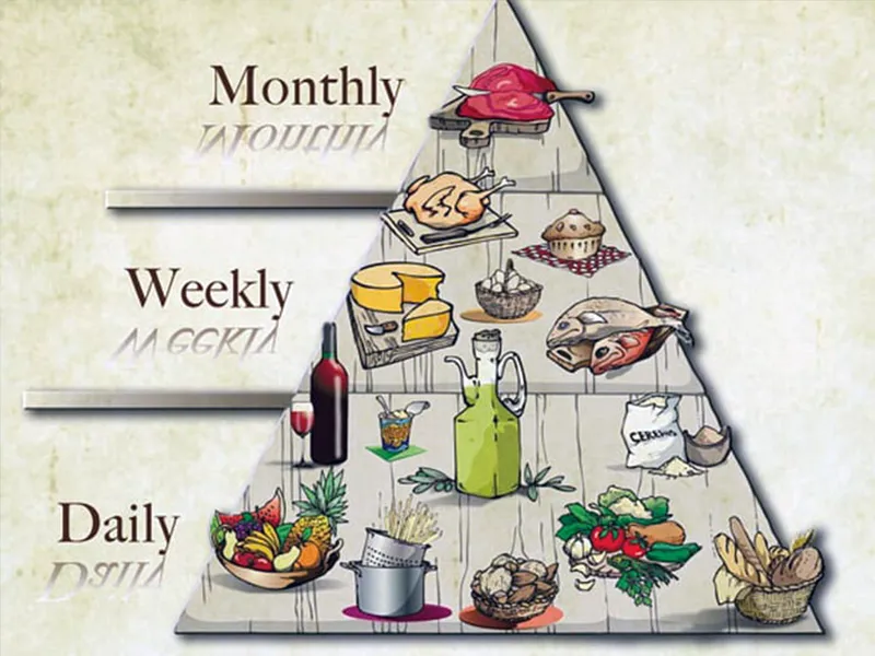 تغذیه رژیمی
